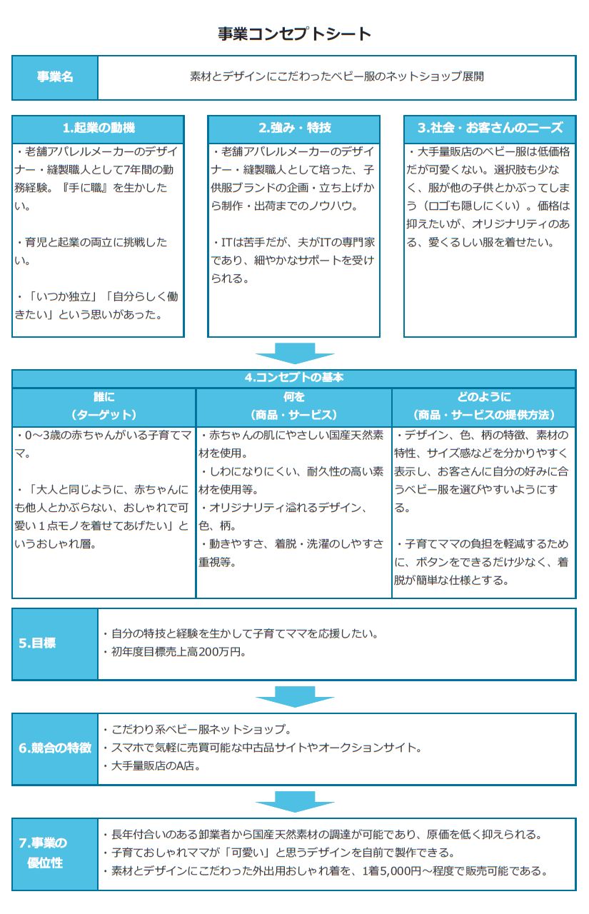 事業コンセプトシート_小売店