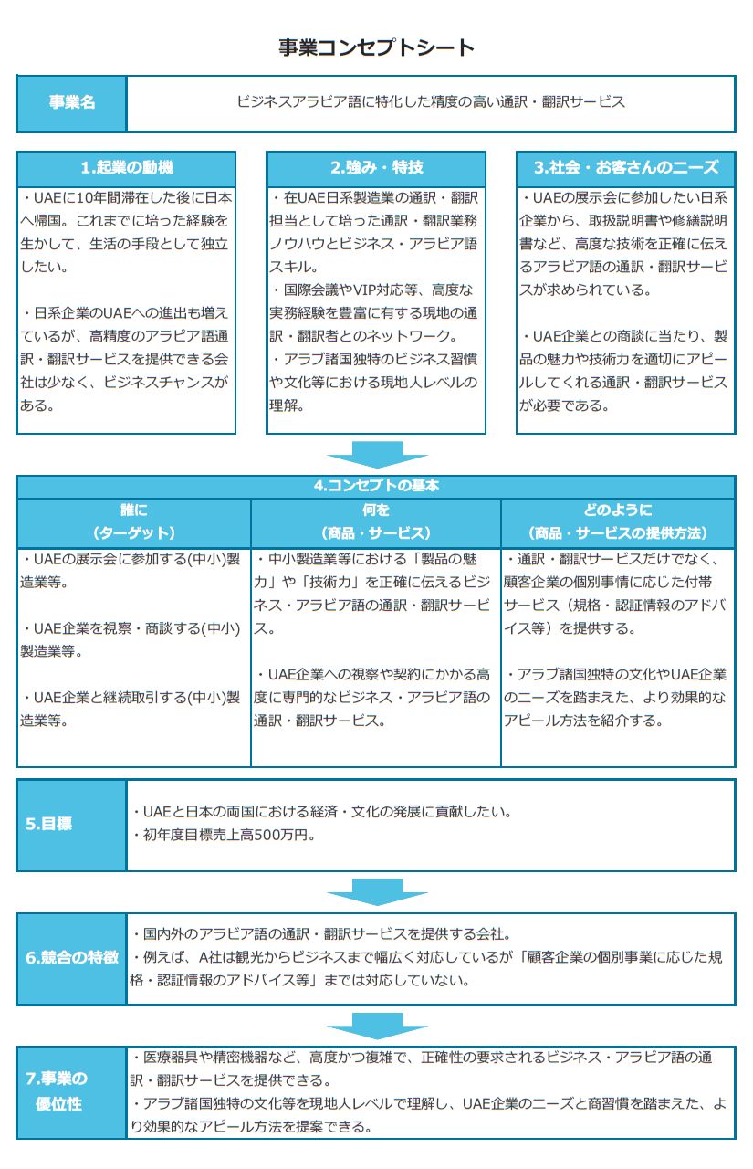 事業コンセプトシート_サービス