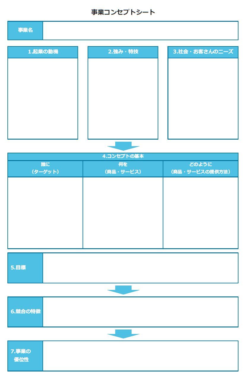 事業コンセプトシート